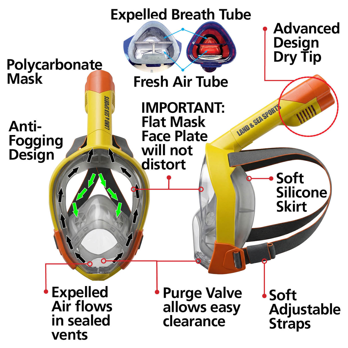 Land & Sea Orpheus Junior Full Face Mask Yellow - Feature