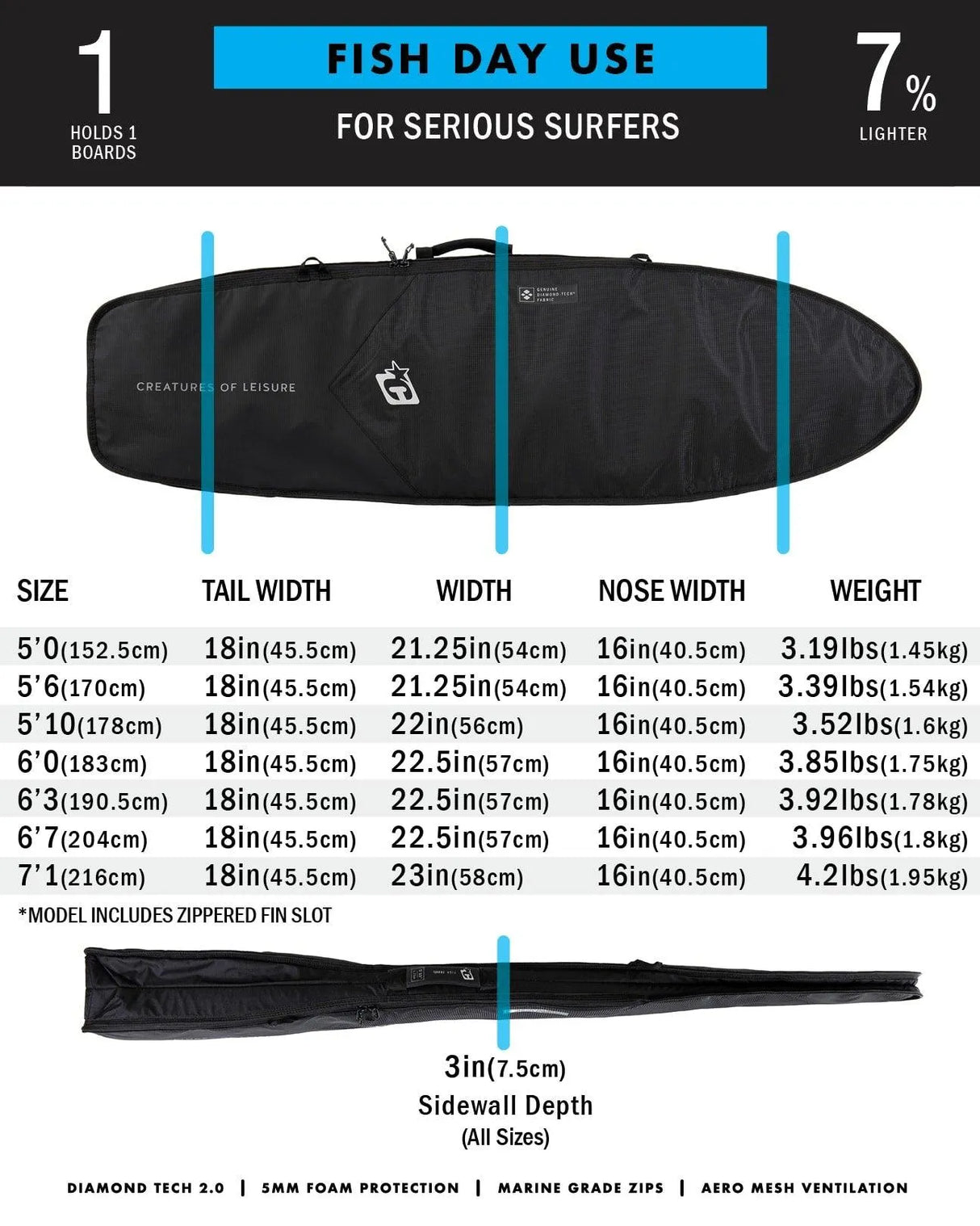 Fish Day Use Dt2.0 - Beachin Surf