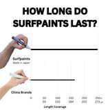 Surf Paints Pastel