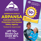 ARPANSA UPF50+ certification