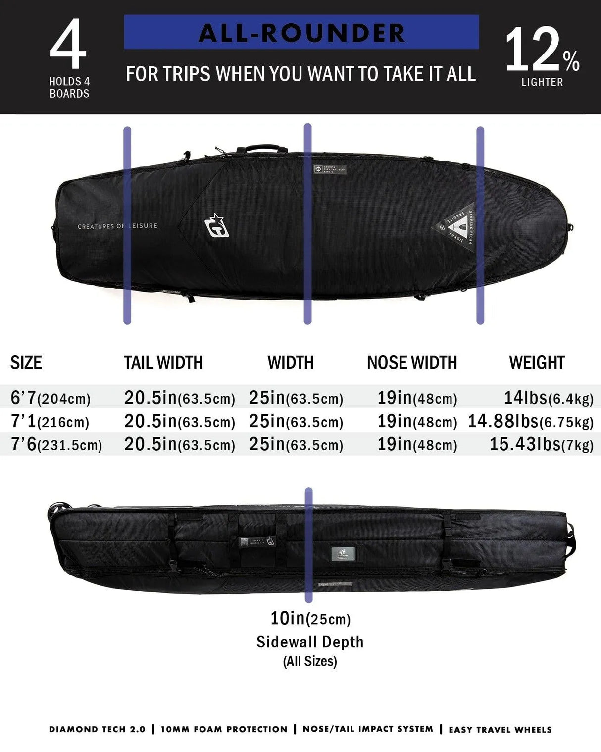 Funboard All Rounder Dt2.0 - Beachin Surf