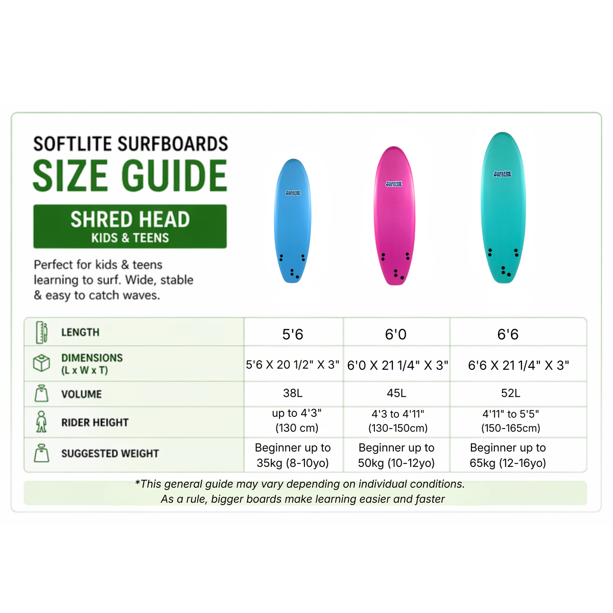 Softlite Shred Head size guide chart with dimensions and rider weights