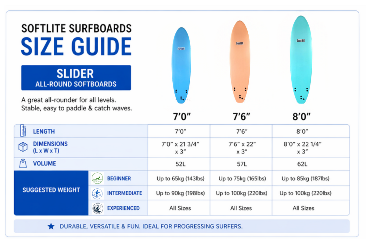 Softlite Slider size guide chart with dimensions and rider weights